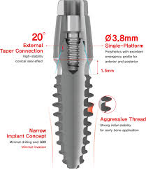 Dental Implant | Bone Level | Bright | Dentium