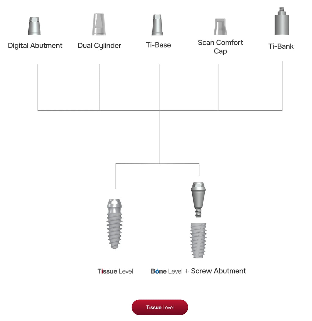 Scan Comfort Cap | Tissue Level | Bright | Dentium