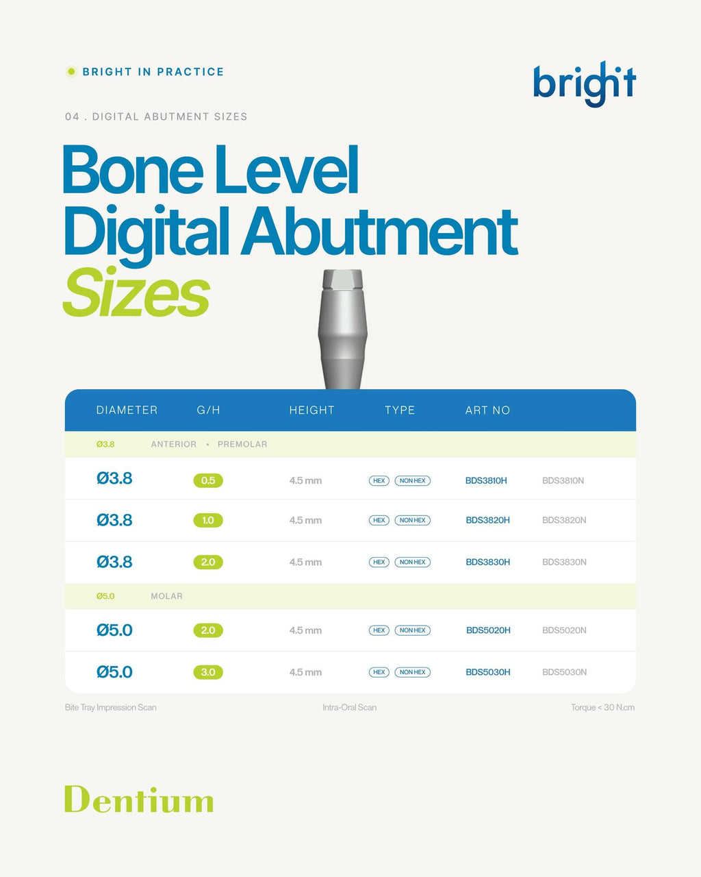 Digital Abutment | Bone Level | Bright | Dentium