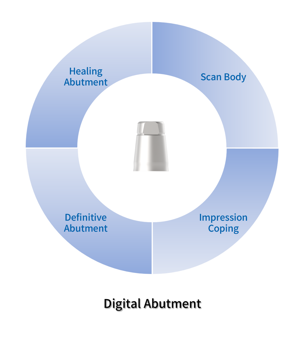Digital Abutment | Tissue Level | Bright | Dentium