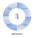 Digital Abutment | Tissue Level | Bright | Dentium