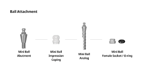 Mini Ball Impression Coping | Super Line | Dentium