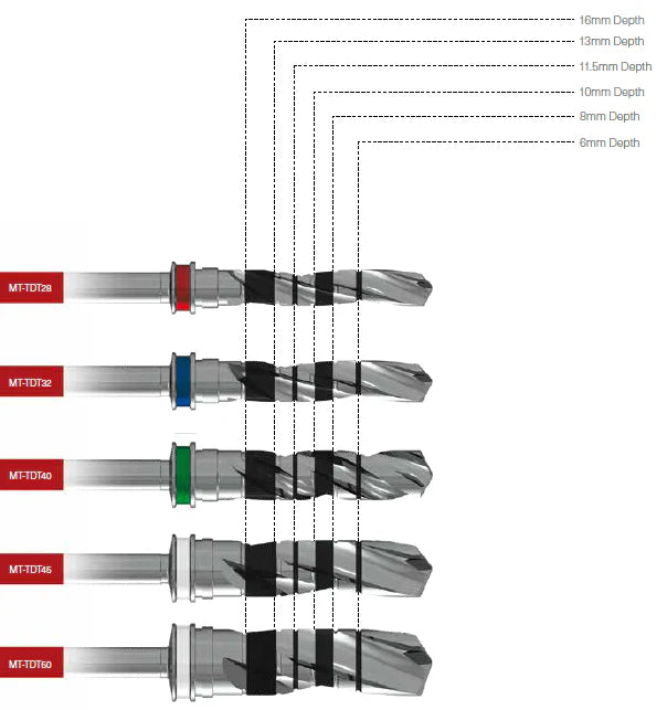 Drilling Tools | MIS Seven & Lance Plus Implants Compatible | ImplantsKart
