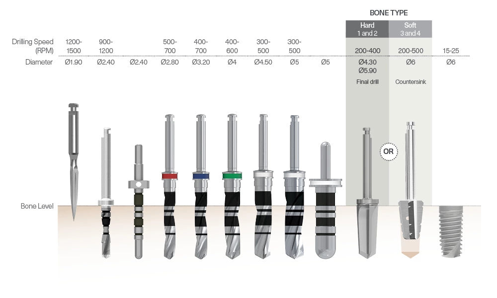 Drilling Tools | MIS Seven & Lance Plus Implants Compatible | ImplantsKart
