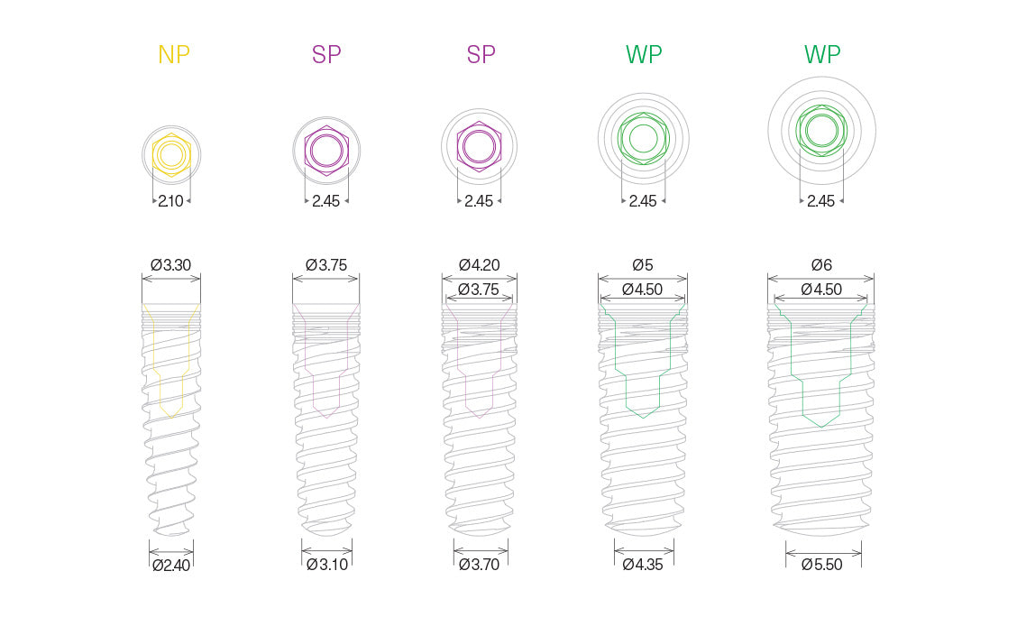 Dental Implant | Seven | With Final Drill | MIS | ImplantsKart
