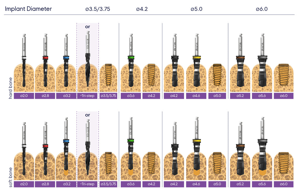 ADIN Swell Dental Implant | Without Abutment | ImplantsKart
