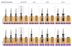 ADIN Swell Dental Implant | Without Abutment | ImplantsKart
